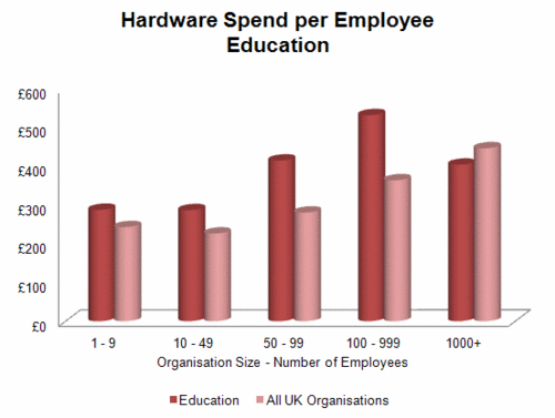 234 - Hardware - Education.gif